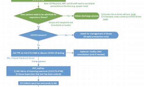 workflow_workflow什么意