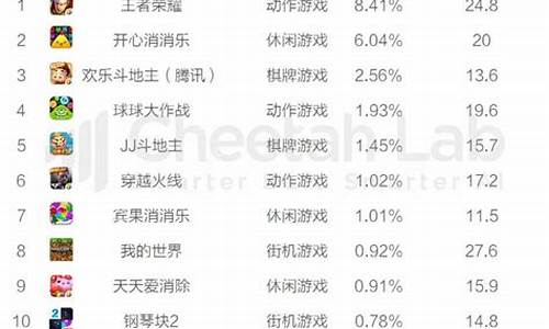 最热门手游游戏排行榜_最热门手游游戏排行