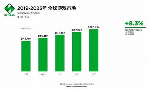 游戏市场_游戏市场分析报告