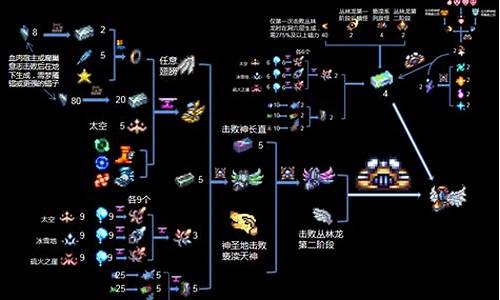 terraria合成表_terraria