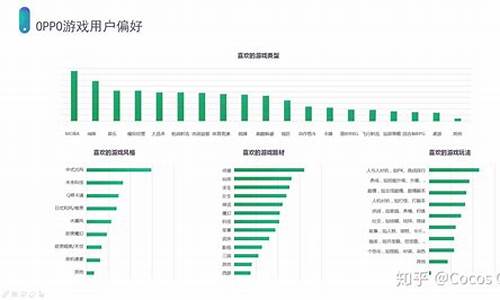 游戏推广渠道平台_游戏推广渠道平台有哪些