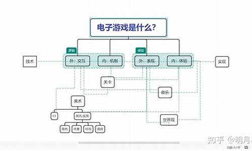 开发游戏需要注册什么公司_开发游戏需要注册什么公司呢