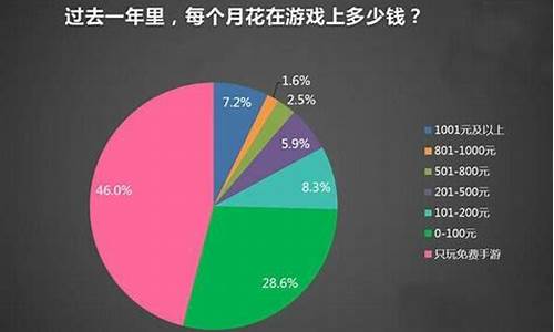 游戏推广怎么做的_游戏推广怎么做的更好