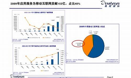 手机游戏行业发展_手机游戏行业发展前景