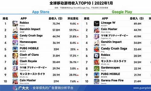 手机游戏排行榜2024年前_手机游戏排行榜2024年前最新